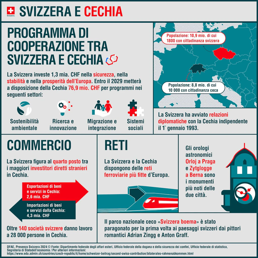 ITALIANO-SVIZZERA-E-REPUBBLICA-CECA-CP